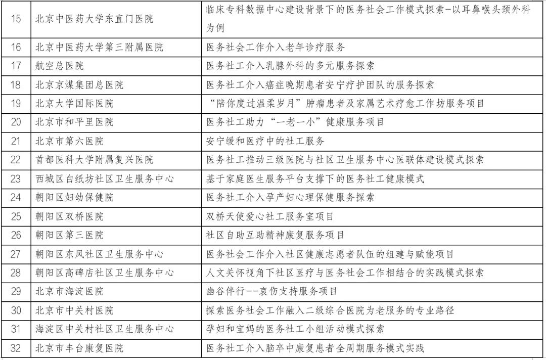 攻私蓝医疗